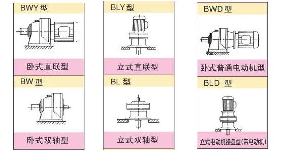 摆线针轮减速机原理及特点