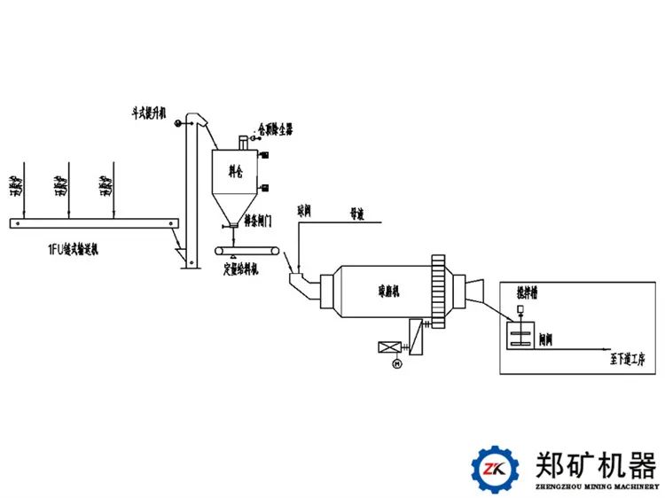 废旧锂电池综合回收体系相关设备