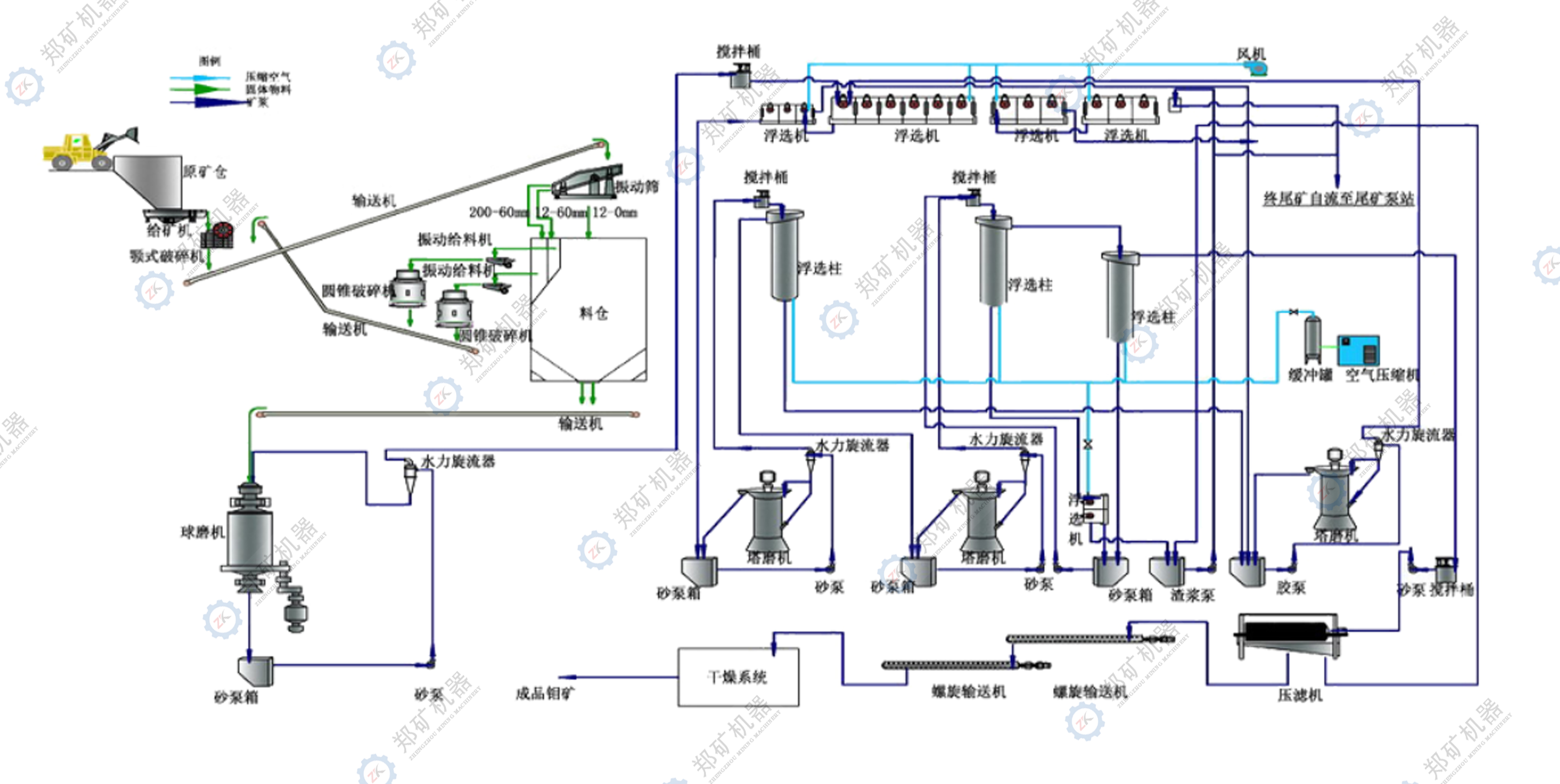 选矿生产线流程图1.jpg