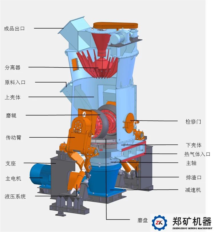 煤粉制备解决方案：郑矿机器煤粉立磨技术详解！