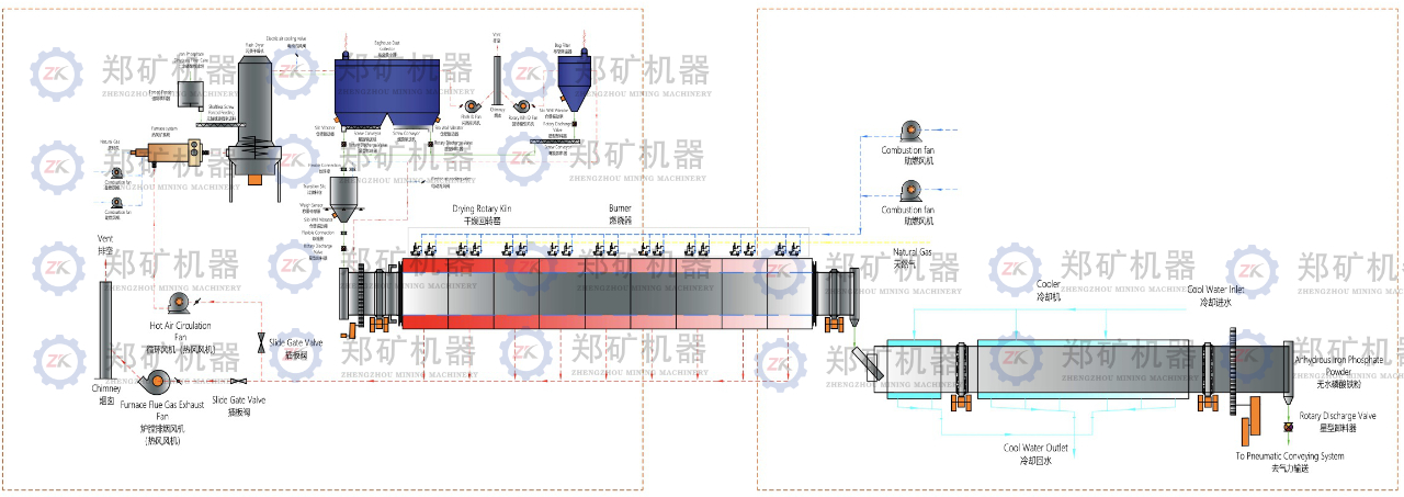 闪蒸干燥+焙烧冷却一体化工艺流程图_1.jpeg 闪蒸干燥+焙烧冷却一体化工艺流程图_1.jpeg