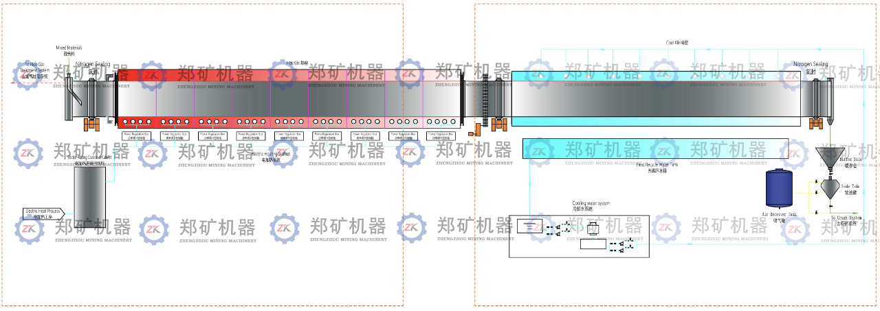 磷酸铁锂无氧焙烧工艺流程图_1.jpeg 磷酸铁锂无氧焙烧工艺流程图_1.jpeg